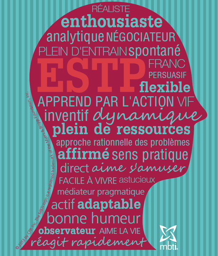 Profil MBTI ESTP