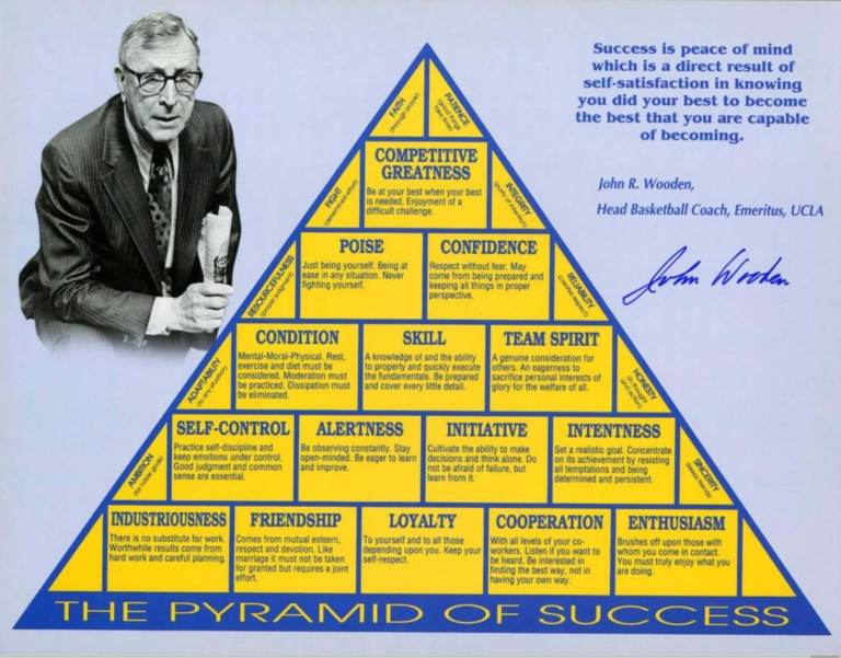 Pyramide du succès John Wooden | Performance et coaching