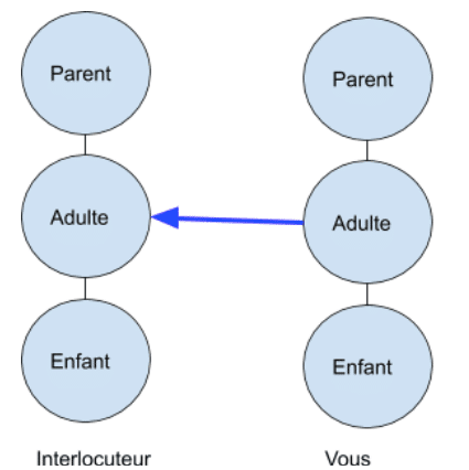 Transaction adulte adulte