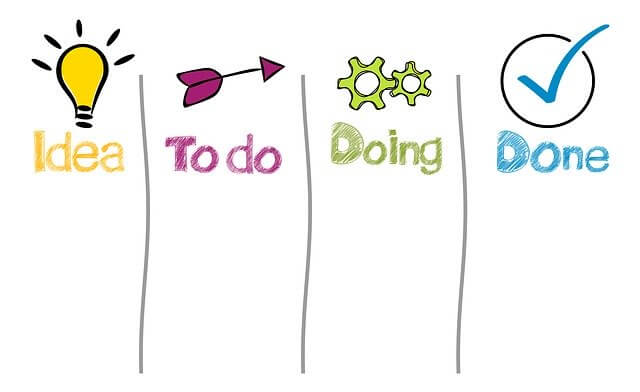 organisation travail kanban - gestion conflit | Performance et coaching