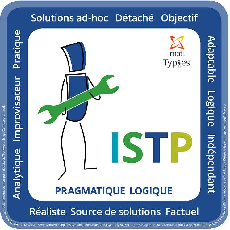 Profil ISTP - MBTI 16 personnalités | Performance et coaching