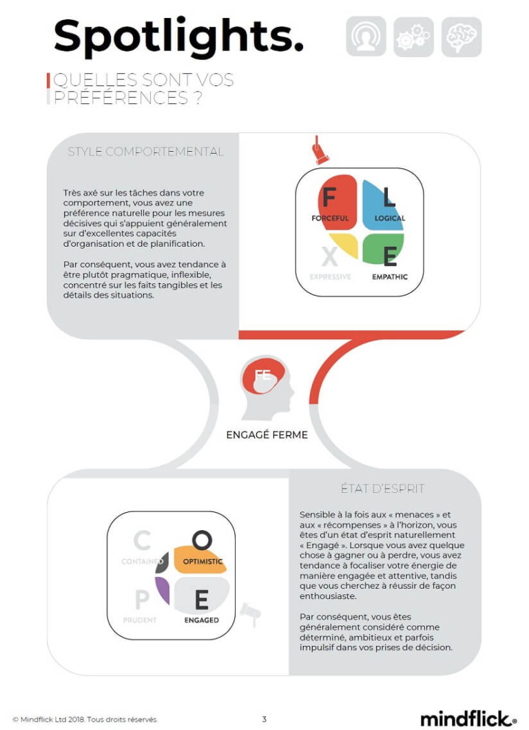 profil Spotlight | Performance et coaching