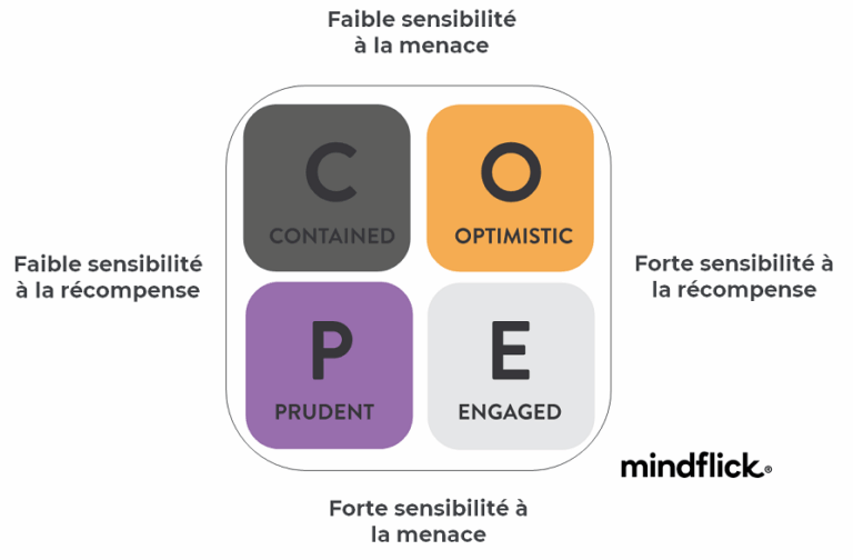 profil Spotlight - COPE | Performance et coaching