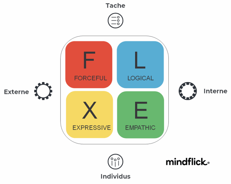 profil Spotlight - FLEX | Performance et coaching