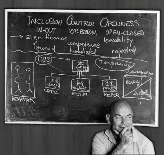 inclusion controle affection will schutz element humain | Performance et coaching