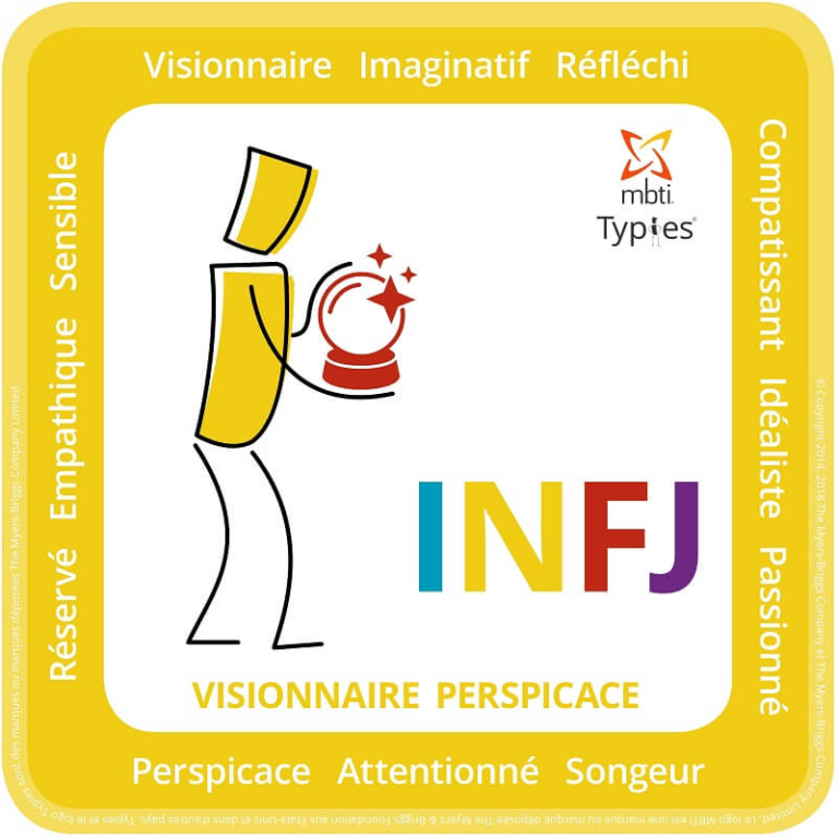 Profil INFJ - MBTI 16 personnalités | Performance et coaching