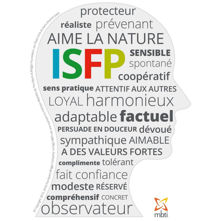 Facettes profil ISFP MBTI | Performance et coaching