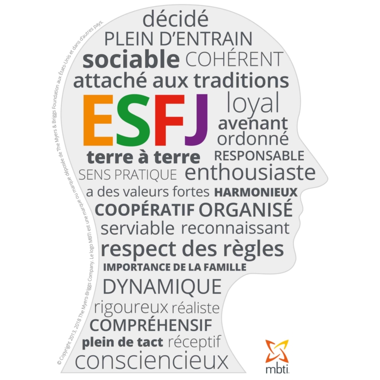 Profil MBTI ESFJ - Performance et Coaching - Pierre Cochat coach certifié MBTI
