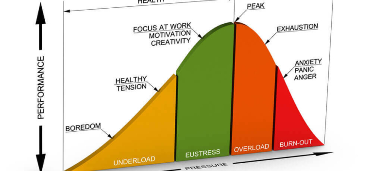 eustress, le stress positif | Pierre Cochat Performance et coaching