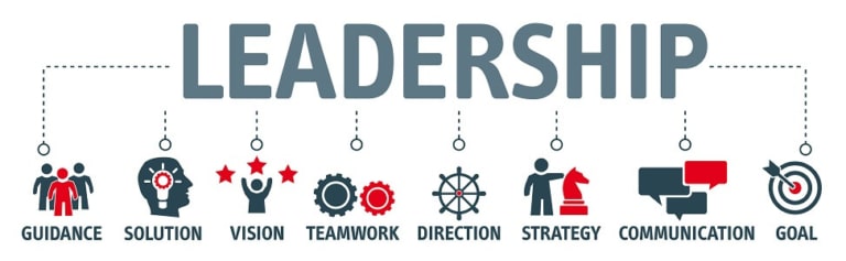 Leadership et Management | Performance et coaching