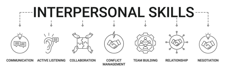 le coaching d'équipe comme outils de résolutions de conflit